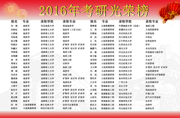 2016年考研光荣榜