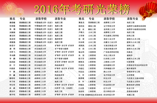 2016年考研光荣榜