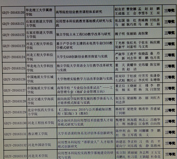 bwin必赢官网两项教学成果荣获第七届河北省高等教育教学成果奖