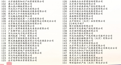 bwin必赢唯一官方网站2019年秋季双选会用人单位一览表