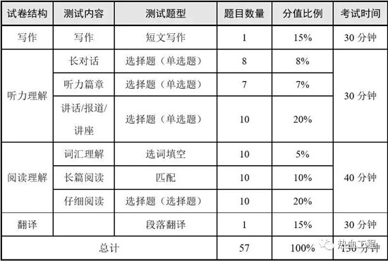 四六级考试备考指南