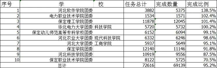 青年大学习第九季学习情况总结