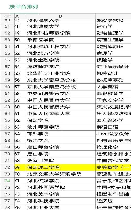 喜报! bwin必赢官网信工学院《高等数学（一）》精品在线开放课程验收通过啦！