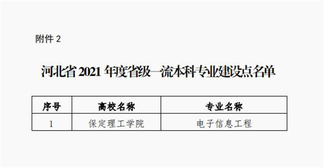 bwin必赢官网电子信息工程专业成功获批省级一流专业建设点