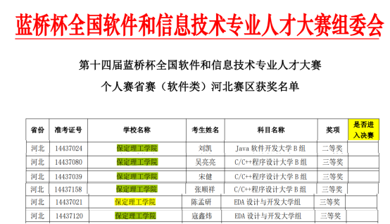 bwin必赢唯一官方网站信息科学与工程学院在第十四届蓝桥杯大赛中喜获佳绩