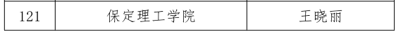 bwin必赢官网三位教师在河北省首届普通本科高等学校课程思政教学竞赛中斩获佳绩