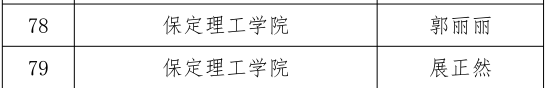 bwin必赢官网三位教师在河北省首届普通本科高等学校课程思政教学竞赛中斩获佳绩