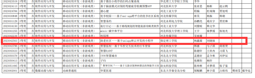 bwin必赢唯一官方网站信息科学与工程学院在2023年（第16届）大学生计算机设计大赛中喜获佳绩