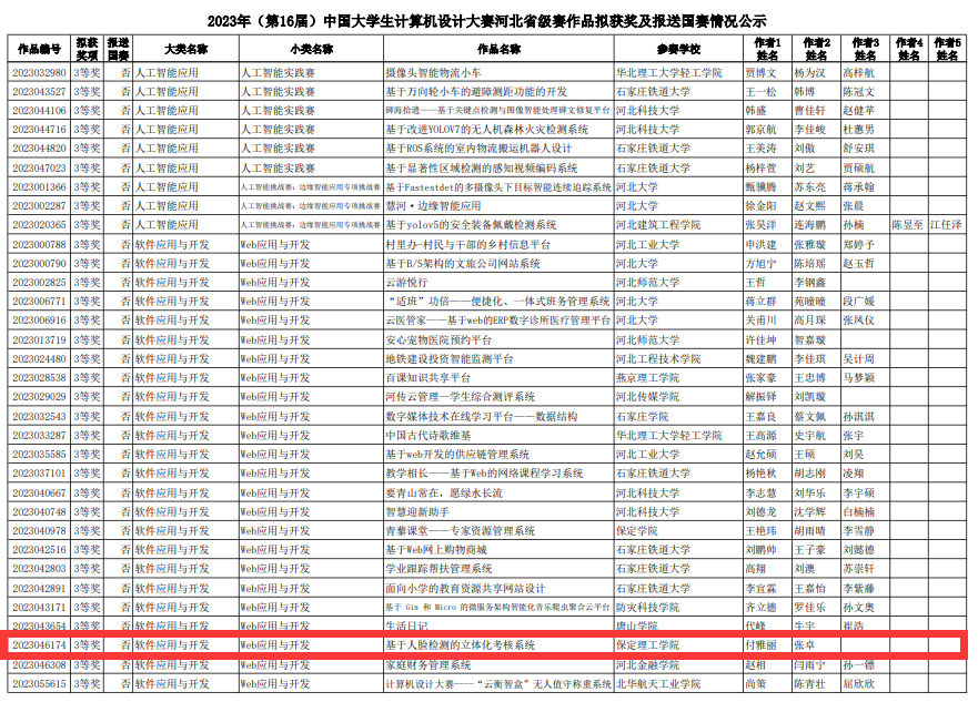 bwin必赢唯一官方网站信息科学与工程学院在2023年（第16届）大学生计算机设计大赛中喜获佳绩