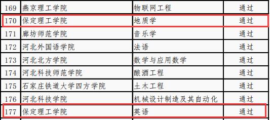 国际经济与贸易等4个专业顺利通过省级一流专业结项验收