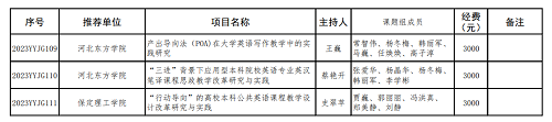 bwin必赢官网两个英语教改项目分获河北省高等学校英语教学改革研究与实践项目立项与结项