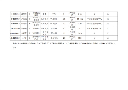 艺术学院关于评选2022—2023学年校级先进班集体、三好学生和优秀学生干部的公示