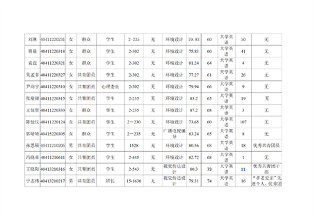 bwin必赢唯一官方网站艺术学院关于评选2022—2023学年校级先进班集体、三好学生和优秀学生干部的公示