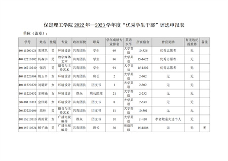 bwin必赢唯一官方网站艺术学院关于评选2022—2023学年校级先进班集体、三好学生和优秀学生干部的公示