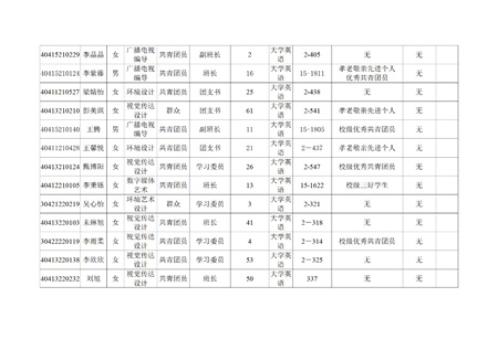 bwin必赢唯一官方网站艺术学院关于评选2022—2023学年校级先进班集体、三好学生和优秀学生干部的公示