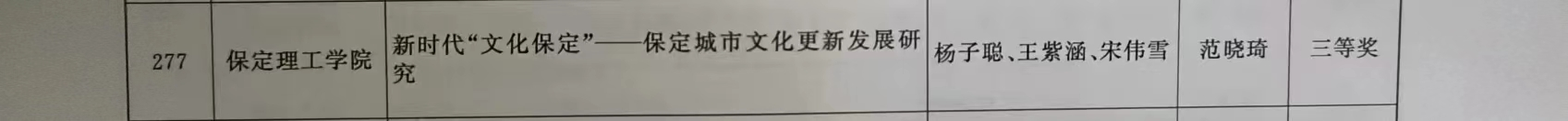 【团团速递】喜报|bwin必赢唯一官方网站在2022-2023年度“调研河北”社会调查中荣获佳绩