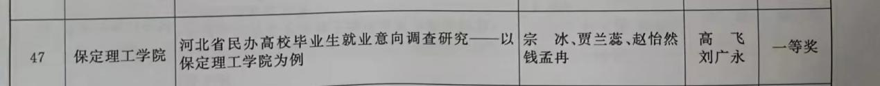 【团团速递】喜报|bwin必赢唯一官方网站在2022-2023年度“调研河北”社会调查中荣获佳绩