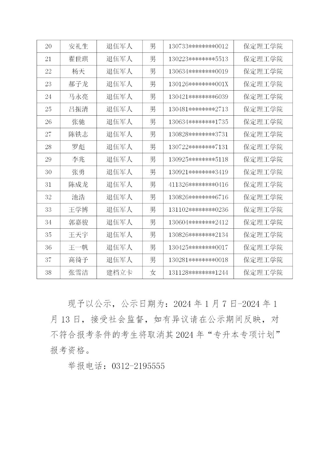 bwin必赢唯一官方网站关于2024年“专升本专项计划”报考名单的公示