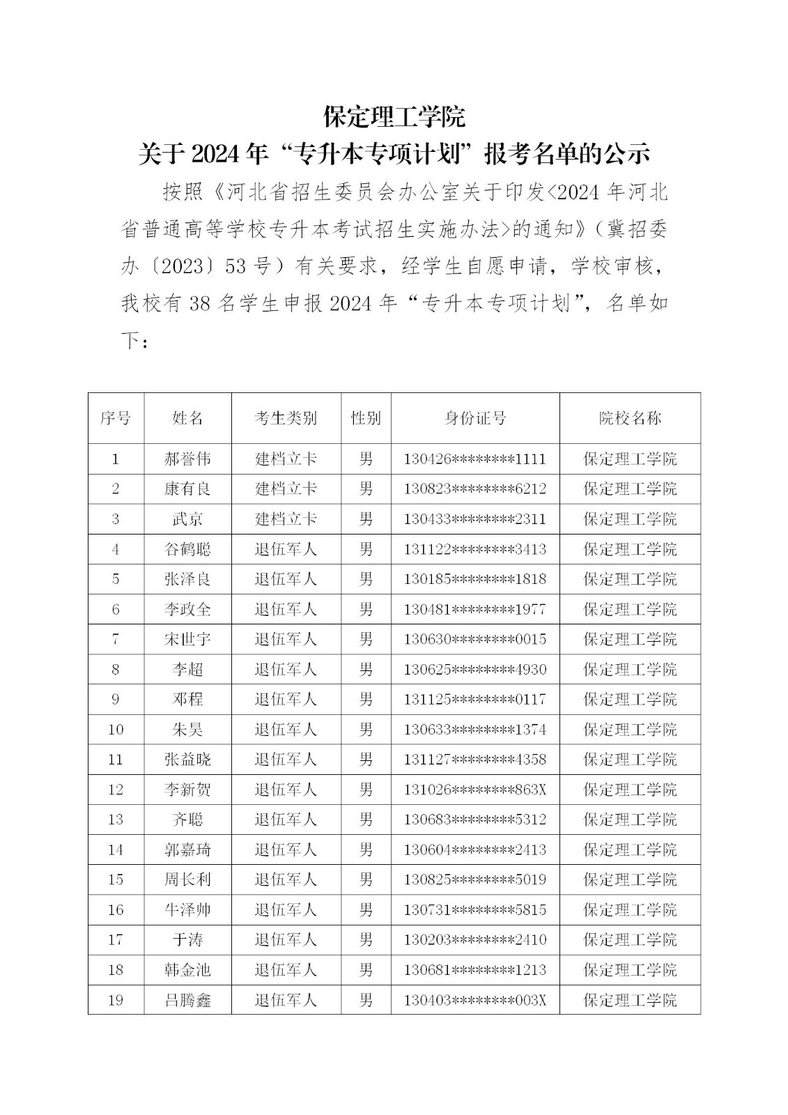 bwin必赢唯一官方网站关于2024年“专升本专项计划”报考名单的公示