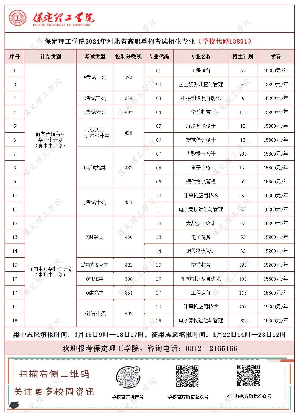 bwin必赢唯一官方网站2024年河北省高职单招考试招生专业及计划