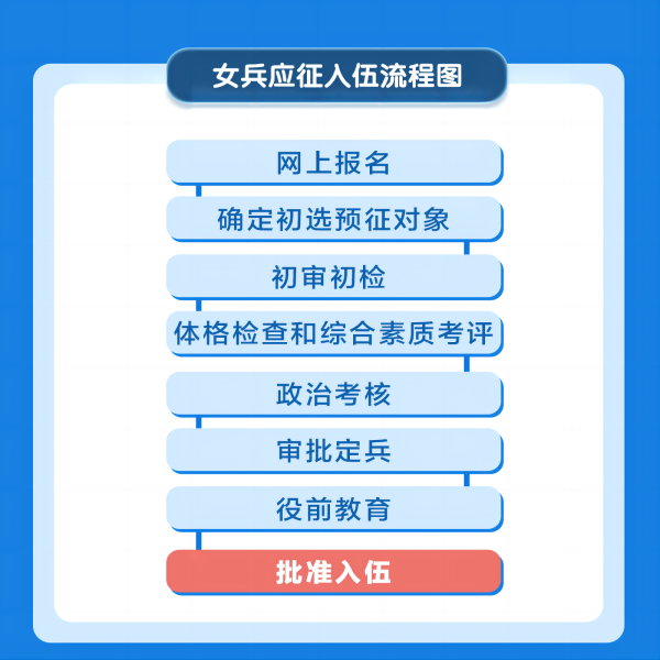 bwin必赢唯一官方网站||管理学院||2024年参军入伍，请提前做好这些准备