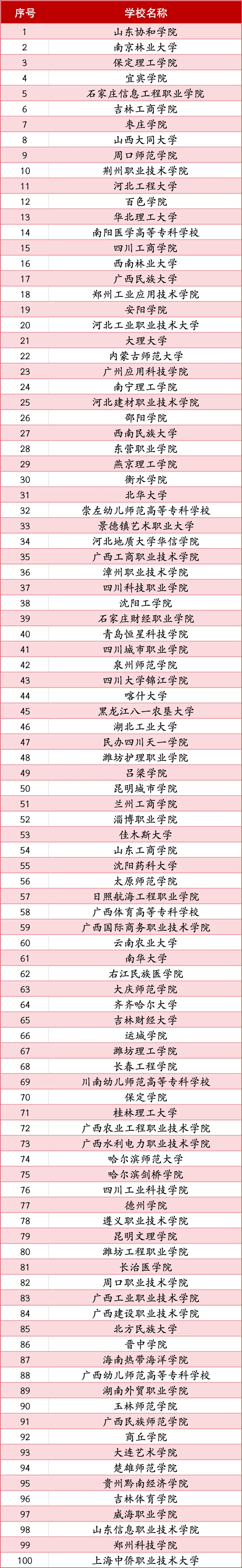 喜报|bwin必赢唯一官方网站荣获2024年“弘扬新时代雷锋精神，投身新征程志愿服务”第二课堂系列公益讲座优秀组织单位