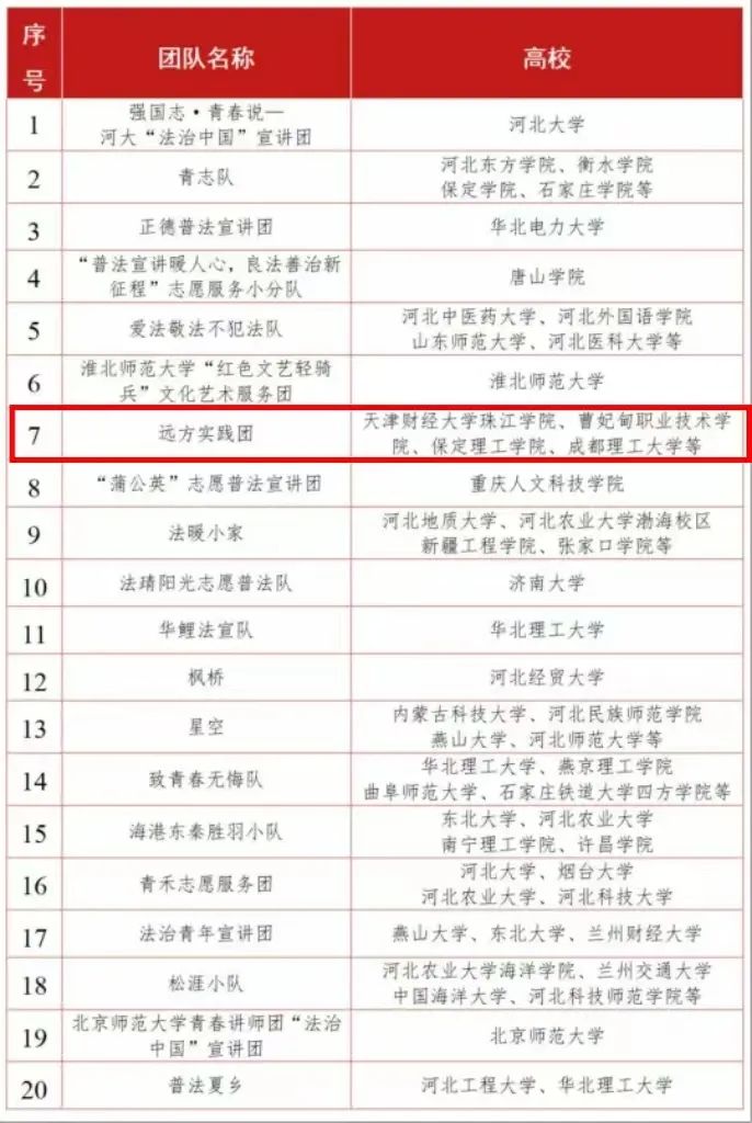 【团团速递】喜报|bwin必赢官网荣获“法治中国”志愿服务项目（河北专项）优秀团队名称