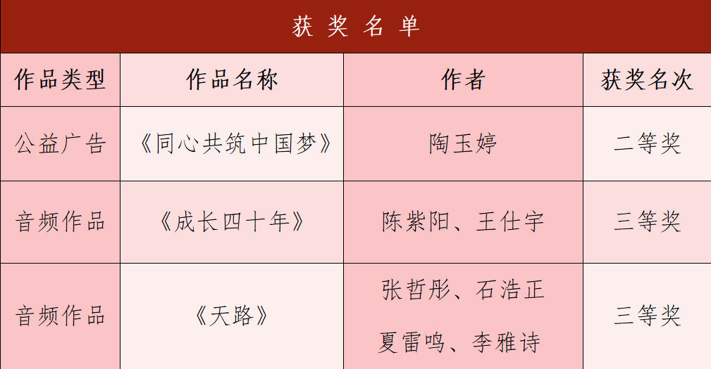 【团团速递】喜报|bwin必赢官网在第七届河北省大学生网络文化节喜获佳绩