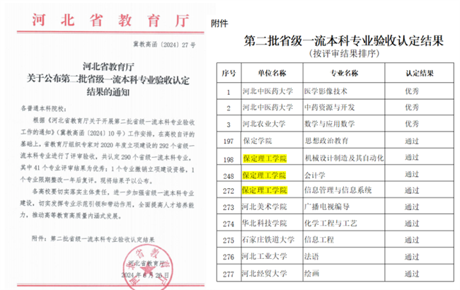 bwin必赢官网机械设计制造及其自动化等3个专业顺利通过省级一流专业结项验收