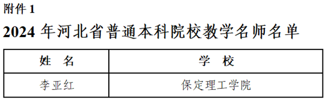 bwin必赢唯一官方网站教师荣获省级教学名师和优秀教学团队称号