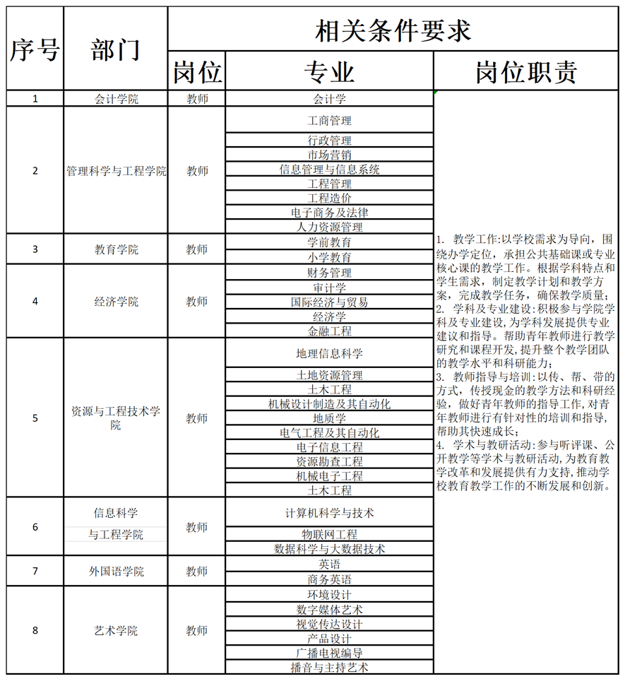 bwin必赢唯一官方网站2024年公开招聘计划