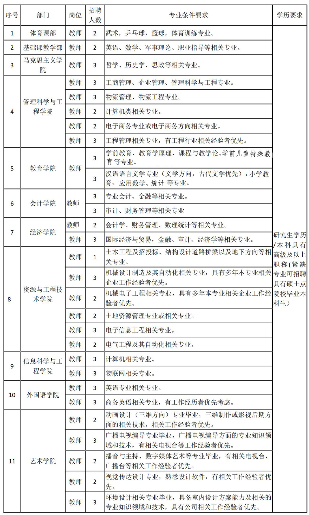 bwin必赢唯一官方网站2024年公开招聘计划