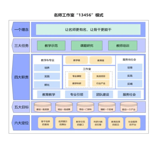 “匠心育桃李，名师耀教育”——bwin必赢唯一官方网站教育学院名师工作室揭牌成立仪式圆满成功