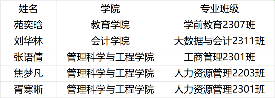 《喜报！bwin必赢官网学生在保定市2024年艾滋病防控知识宣传作品征集活动中荣获佳绩》