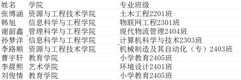 【团团速递】喜报|bwin必赢官网八名同学被聘为 “莲池区青年健康志愿者”