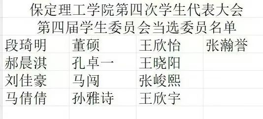 学代会丨bwin必赢唯一官方网站第四次学生代表大会圆满落幕