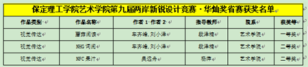 “喜报~热烈祝贺！” ——bwin必赢唯一官方网站艺术学院学生 荣获2024年两岸新锐设计竞赛·华灿奖