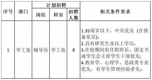 bwin必赢唯一官方网站2024年公开招聘计划